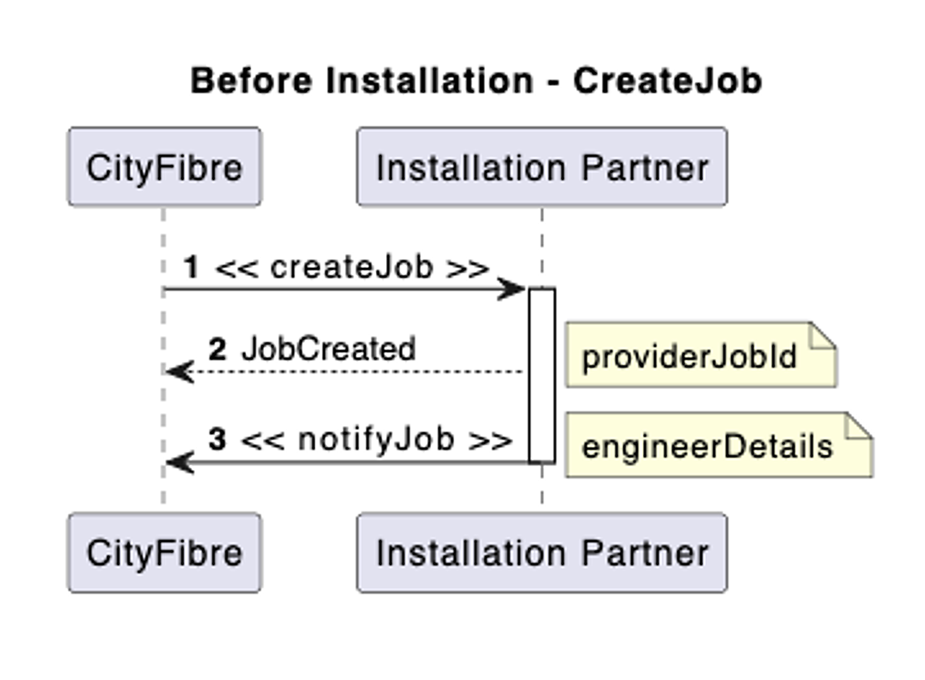 Before_Installation_Create_Job