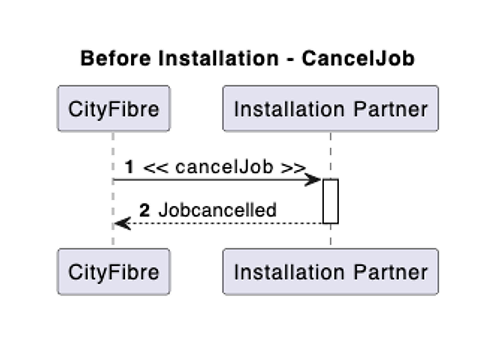 Before_Installation_Start_Cancel_Job