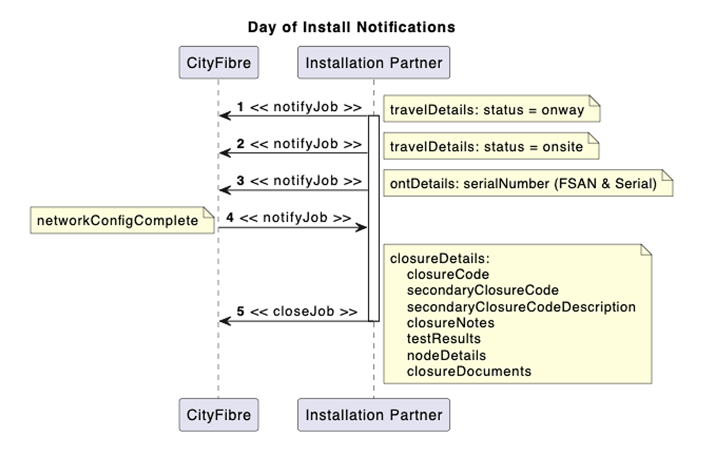 Day_of_Install_Notifications